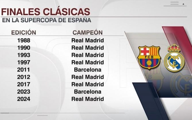 2025-2026赛季西甲第13轮集锦