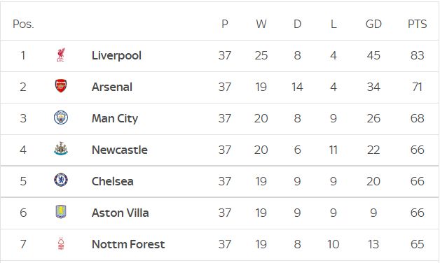 湖人大战国王！火箭成前车之鉴，严防爆冷，詹姆斯+东契奇出战！