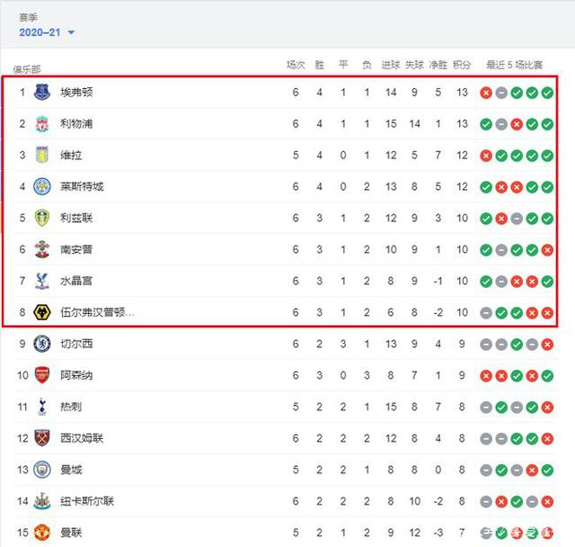 阿森纳防线稳定性提升